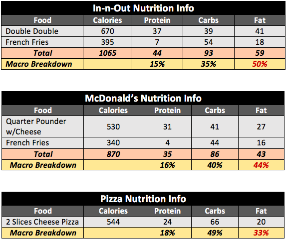 late_night_unhealthy_food