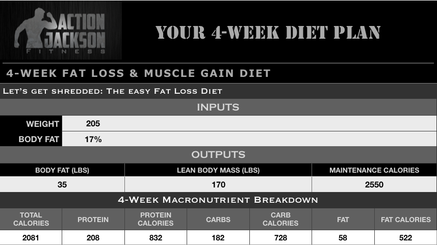 4-Week Diet Plan