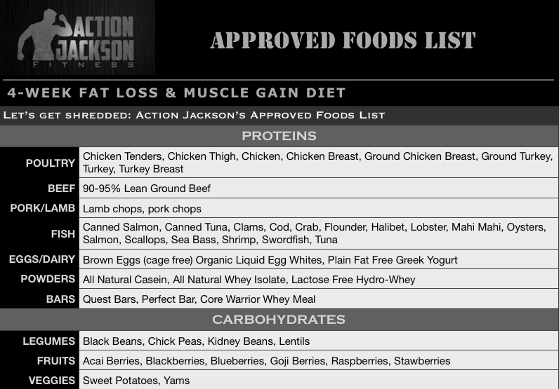 Approved Foods
