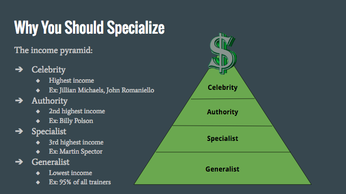 income-pyramid-for-personal-trainers