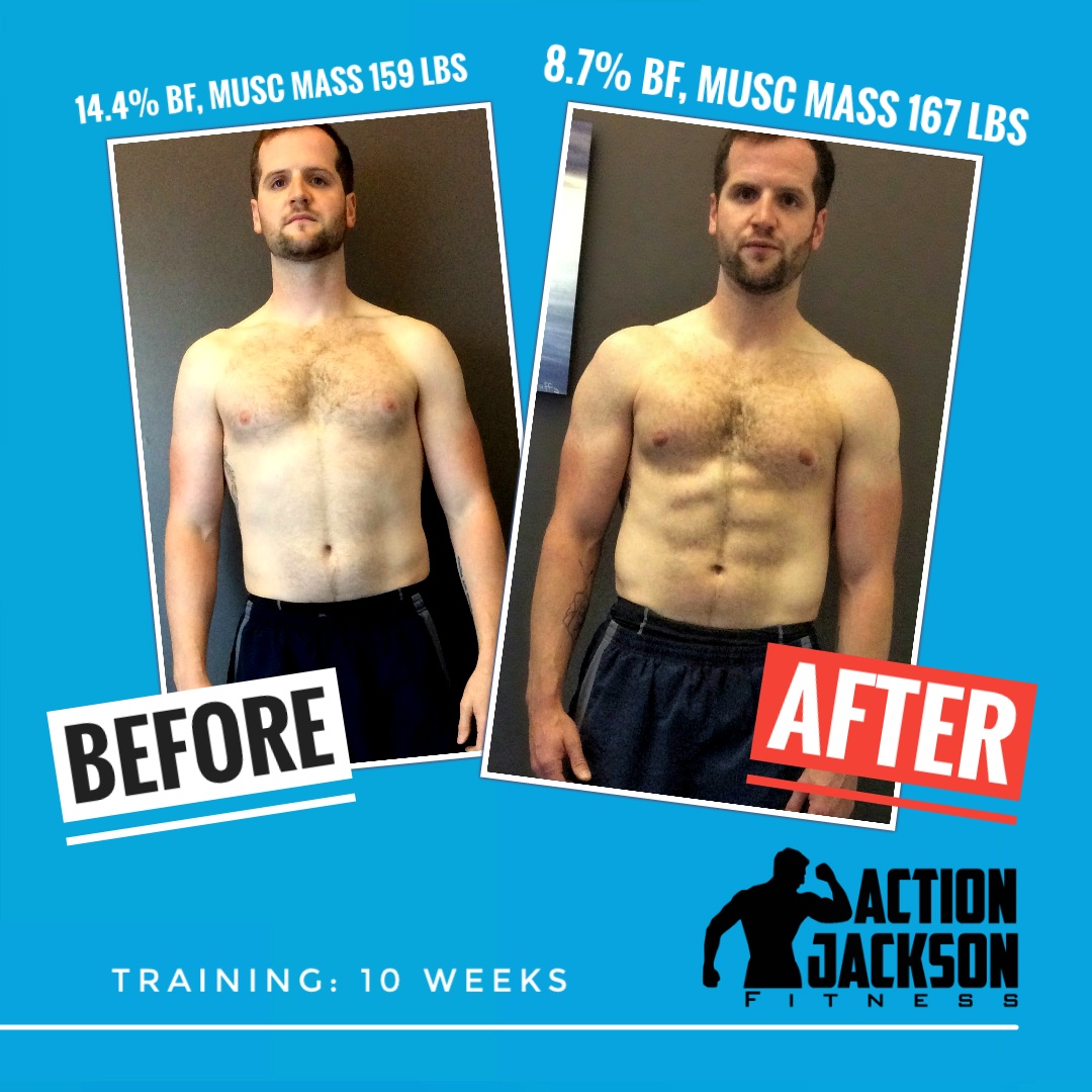 4 Simple Steps For Building More Muscle Mass - Action Jackson Fitness - 7 Secrets For Chiseled Abs